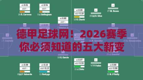 德甲足球网！2026赛季你必须知道的五大新变化