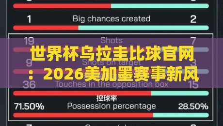 世界杯乌拉圭比球官网:2026美加墨赛事新风向与观赛全指南